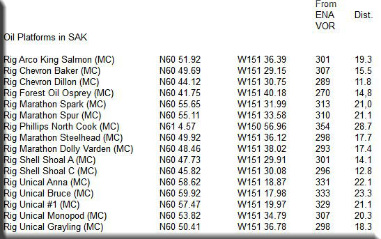 OIl Rig List